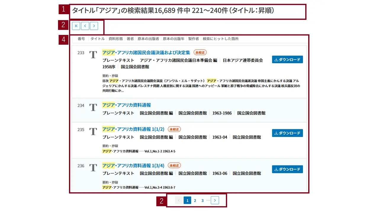 画像の説明。「タイトルでまとめる」ボタンを無効にしている場合の検索結果一覧の画面です。一番上に検索語と検索結果の総件数、その画面に表示されている件数及び並び順が1番の枠で表示されています。左上部と一番下に2番の枠で囲まれたページネーションがあります。左上部のページネーションでは一つ前と一つ後に加え先頭ページへのリンクが、一番下のページネーションでは、一つ前と一つ後に加えページ番号へのリンクが表示されています。実際の検索結果一覧が4番の枠で囲まれています。この画面は、タイトルを「アジア」で検索した結果一覧で、16689件ヒットしたうちの221件目から240件目までの結果がタイトル昇順で表示されています。雑誌などの巻号は、タイトルに紐づかず、個別の検索結果一覧に表示されています。説明終わり。